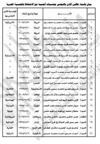 نص القرار 1 نص القرار 1