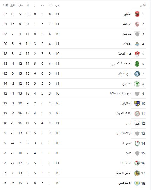 جدول ترتيب الدورى جدول ترتيب الدورى