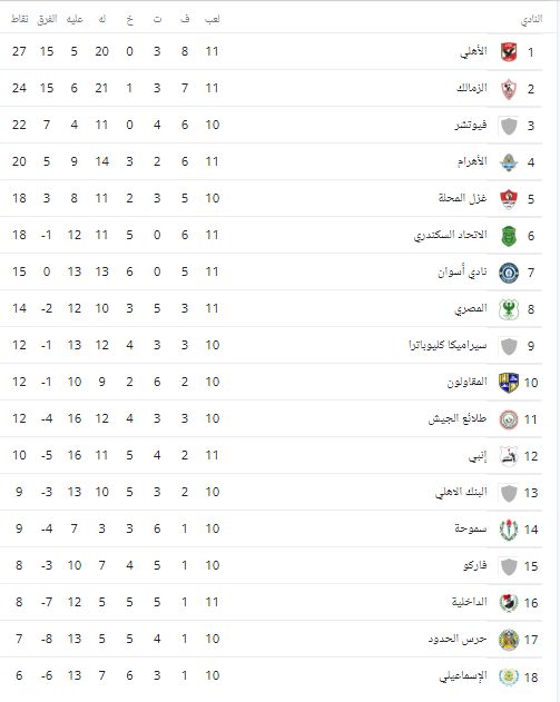 جدول ترتيب الدورى