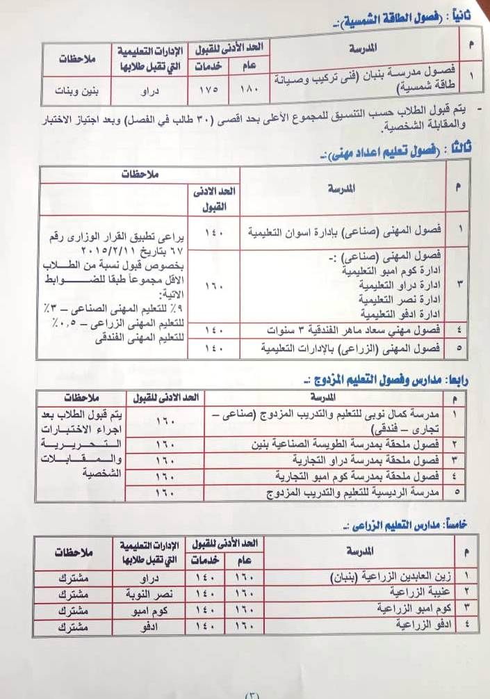 مدارس المرحلة الثانوية بأسوان (2) مدارس المرحلة الثانوية بأسوان (2)