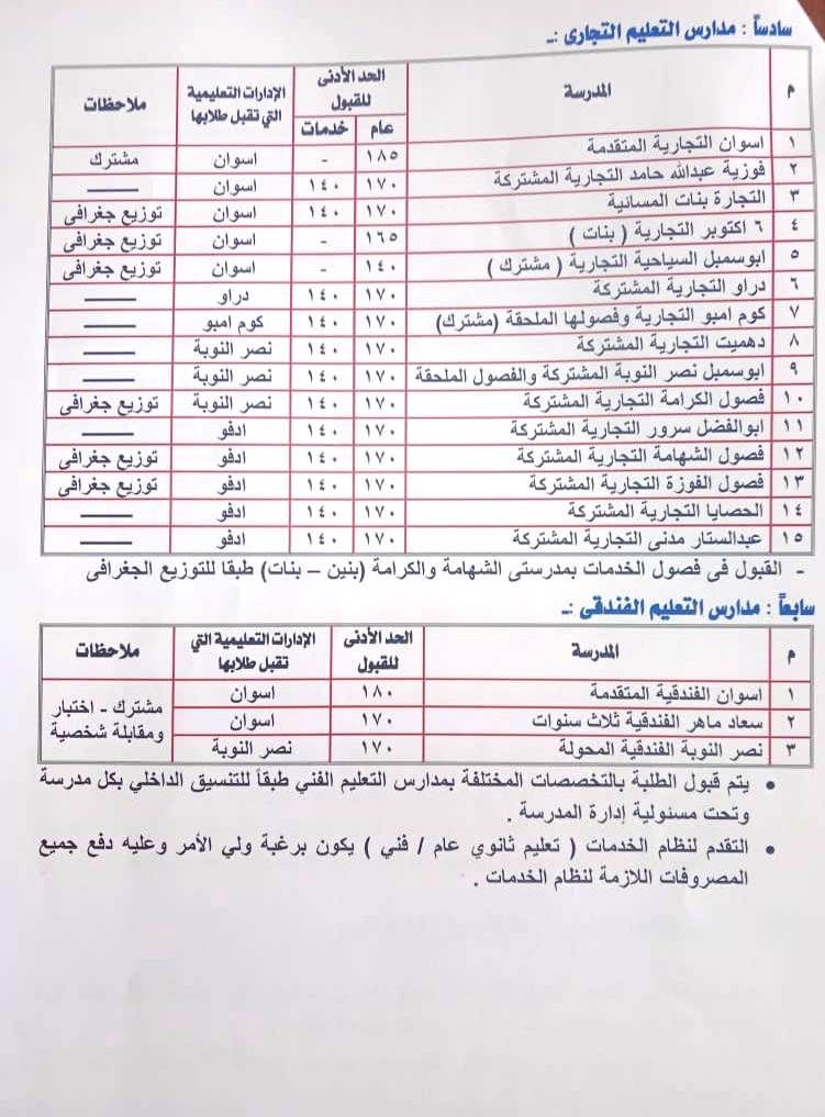 مدارس المرحلة الثانوية بأسوان (3) مدارس المرحلة الثانوية بأسوان (3)