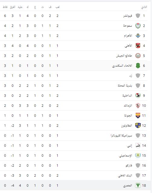 جدول ترتيب الدورى جدول ترتيب الدورى