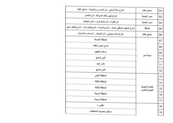 مصر الجديدة ومدينة نصر مصر الجديدة ومدينة نصر