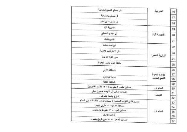 الشرابية والزاوية الحمراء الشرابية والزاوية الحمراء