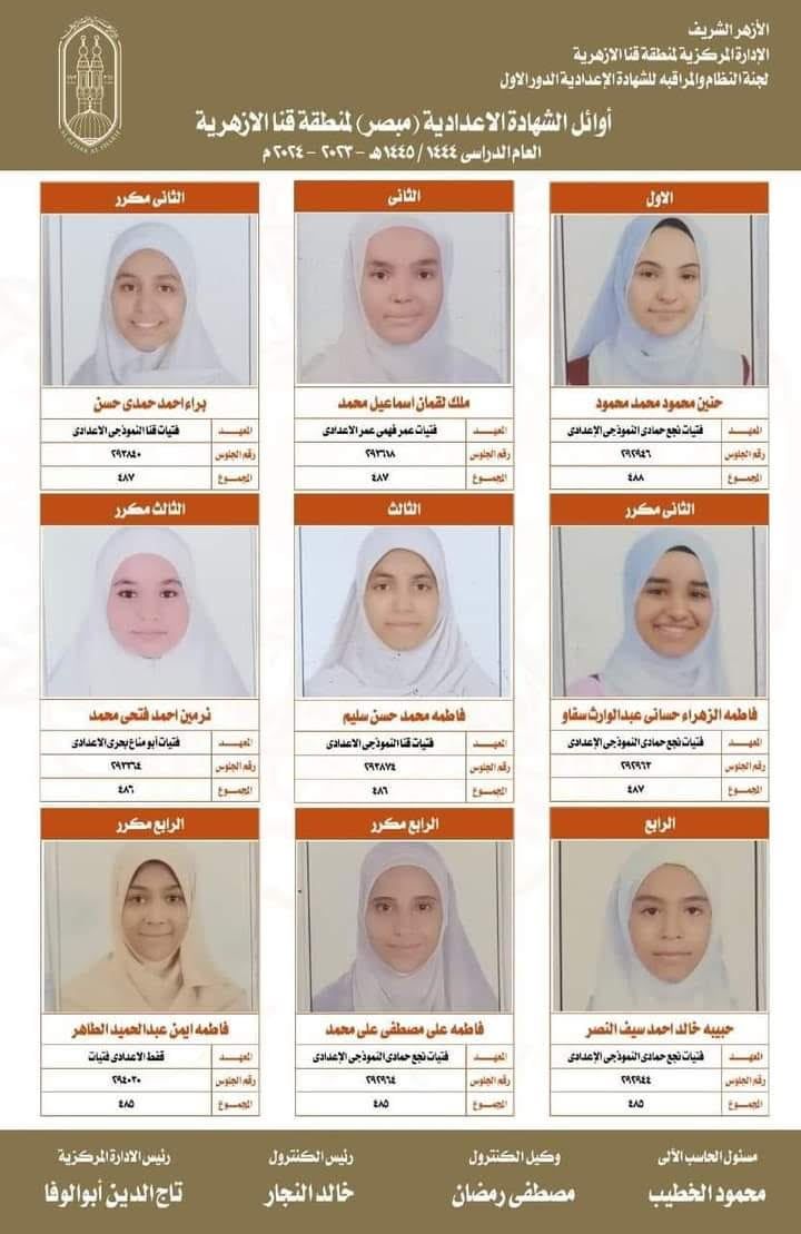 أوائل الشهادة الإعدادية الأزهرية بقنا (4) أوائل الشهادة الإعدادية الأزهرية بقنا (4)