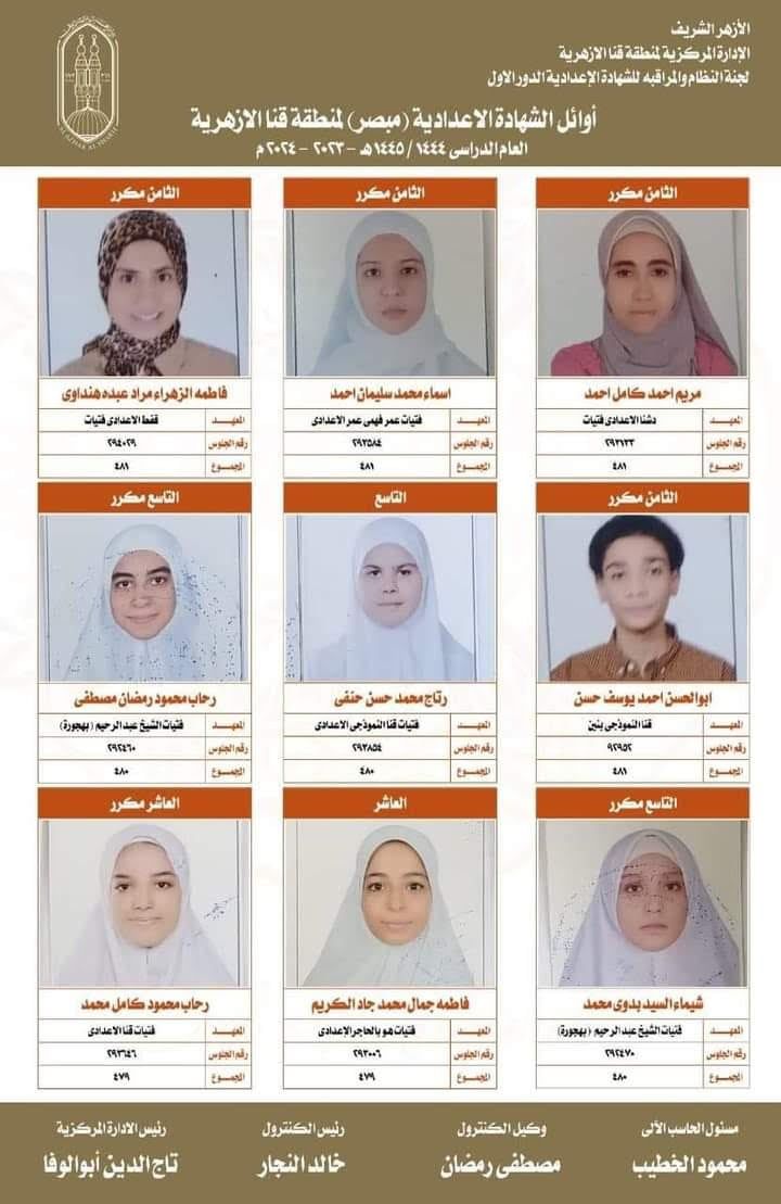 أوائل الشهادة الإعدادية الأزهرية بقنا (2) أوائل الشهادة الإعدادية الأزهرية بقنا (2)
