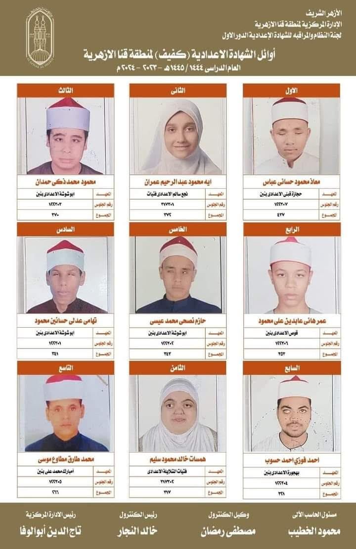 أوائل الشهادة الإعدادية الأزهرية بقنا (5) أوائل الشهادة الإعدادية الأزهرية بقنا (5)