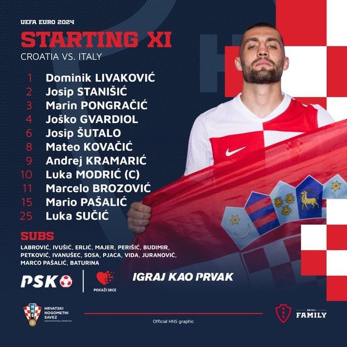 تشكيل كرواتيا ضد إيطاليا تشكيل كرواتيا ضد إيطاليا