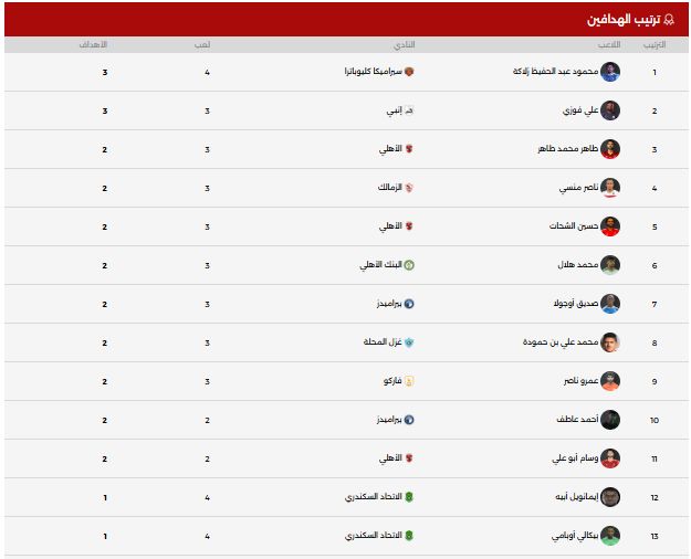 ترتيب هدافين الدورى ترتيب هدافين الدورى