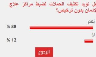 %88 من القراء يؤيدون تكثيف الحملات لضبط مراكز علاج الإدمان غير المرخصة