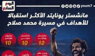 مانشستر يونايتد أكبر ضحايا محمد صلاح في الدوريات الأوروبية.. إنفوجراف
