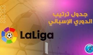ترتيب فرق الدوري الإسباني 2022-2023 قبل مباريات الجولة الـ27.. وفارق النقاط بين الريال والبرسا