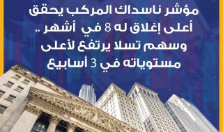 مؤشر #ناسداك المركب يحقق أعلى إغلاق له في 8 أشهر .. وسهم يرتفع لأعلى مستوياته في 3 أسابيع #cnbcعربية #اقتصاد_CNBCعربية #اقتصاد