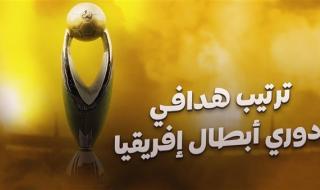 ترتيب هدافي دوري أبطال إفريقيا 2023 قبل المباراة النهائية