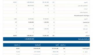 خبير أسواق مال يكشف أسباب هبوط مؤشرات البورصة بختام تعاملات اليومالثلاثاء 04/يوليو/2023 - 08:10 م
هبطت مؤشرات البورصة بختام تعاملات اليوم الثلاثاء ، أول أيام التداول عقب انتهاء إجازة عيد الأضحى، وتراجع مؤشر إيجي إكس 30 بنسبة 1.13 % عند مستوى 17466.18 نقطة