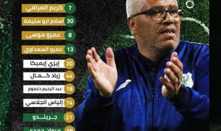 سيراميكا يتقدم على المصري بهدفين دون رد بعد مرور 15 دقيقةالسبت 22/يوليو/2023 - 08:52 م
كأس الرابطة ، تقدم نادي سيراميكا كيلوباترا علي المصري بهدفين دون رد في المباراة التي تقام في نهائي كأس الرابطة وتلعب علي ملعب برج العرب. وأحرز هدفي سيراميكا عن طريق محمد عنتر في الدقيقة 6 وصلاح محسن في الدقيقة الحادية عشر. وأعلن ميمي عبد الرازق المدير الفني للنادي المصري البورسعيدي تشكيلة فريقه التي