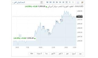 انخفاض استثنائى في أسعار الذهب، المؤشر الرئيسى بموقع البورصة المصرية (رابط مباشر)السبت 29/يوليو/2023 - 10:16 م
مؤشر الذهب بموقع البورصة المصرية ، رجح خبراء فى سوق المال المصرى أن التراجع المتوقع في أسعار الذهب خلال الأيام المقبلة، يرجع