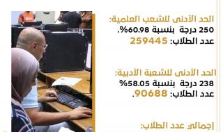 تنسيق المرحلة الثانية 2023، الجامعات الحكومية والأهلية والخاصة المعتمدة في مصرالثلاثاء 15/أغسطس/2023 - 06:13 م
أعلن الدكتور أيمن عاشور وزير التعليم العالي والبحث العلمي اليوم الثلاثاء أن عدد الطلاب المُتقدمين لتنسيق المرحلة الثانية للقبول بالجامعات بلغ حتى الآن ١٥ ألف طالب