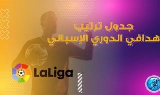 ترتيب هدافي الدوري الإسباني قبل استئناف مباريات الجولة الثانية اليوم