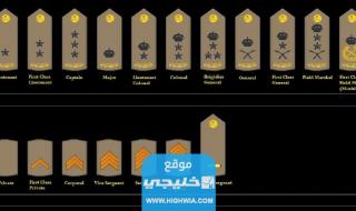 الرتب العسكرية في الكويت 2023 بالترتيب والتفصيل