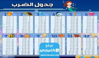 جدول الضرب: أسهل طريقة لحفظه