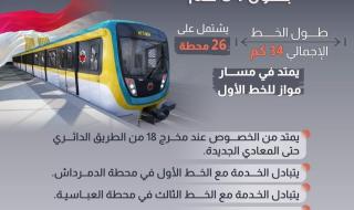 النقل تكشف تفاصيل الخط السادس للمتروالجمعة 20/أكتوبر/2023 - 08:29 م
تستعد الهيئة القومية للأنفاق للعمل بمحطات مترو الخط السادس الذي يبدأ الخط من مدينة الخصوص بالقرب من الطريق الدائري ثم يمر علويا بأحياء بهتيم ثم مسطرد والسواح التي سيتم تنفيذ فيها ورشة الخط.