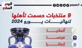 المنتخبات المتأهلة لنهائيات يورو 2024 فى ألمانيا.. إنفوجراف