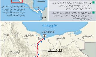 #انفوجرافيك | في المكسيك .. سكة حديد تنافس قناة بنما في نقل البضائع