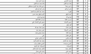 منافس الأهلي المحتمل، كينو ومارسيلو يقودان قائمة فلومينينسي في كأس العالم للأنديةالأربعاء 06/ديسمبر/2023 - 09:56 م
أعلن الاتحاد الدولي لكرة القدم فيفا ، قائمة نادي فلومينينسي البرازيلي لخوض منافسات كأس العالم 2023 التي تقام في المملكة العربية السعودية خلال الفترة من 12 حتى 22 ديسمبر الحالي.