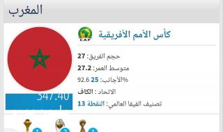 أغلى 5 لاعبين تسويقيا في منتخب المغرب قبل انطلاق كأس أمم أفريقياالخميس 04/يناير/2024 - 08:34 م
كأس أمم أفريقيا 2023 ، يستعد منتخب المغرب لخوض بطولة أمم أفريقيا 2023 في كوت ديفوار والمقرر إقامتها خلال الفترة من 13 يناير حتى 11 فبراير المقبل. وفي التقرير التالي نعرض لكم أغلى 5 لاعبين من الناحية التسويقية وذلك وفقًا لترانسفير ماركت. أغلى خمس لاعبين تسويقيا في منتخب المغرب قبل انطلاق كأس أمم