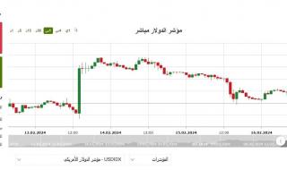 ارتفاع مؤشر الدولار الأمريكي عالميا في حركة التداولات مساء اليوم الثلاثاء 20-2-2024الثلاثاء 20/فبراير/2024 - 07:10 م
مؤشر الدولار الأمريكي، ارتفع مؤشر الدولار عالميا بحركة التداولات عند مستوى 104.22 نقطة للشراء، ومستوى 104.18 نقطة للبيع.