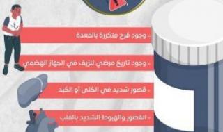 وزارة الصحة تكشف موانع المسكنات منعا للمضاعفات.. تفاصيل