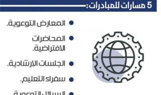 محاكاة لاختراق المنزل الذكي وتفعيل الرقابة الأبوية بجدة سوبر دوم