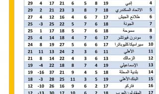 بيراميدز يفوز وديا على ألو إيجبت 3 / 1السبت 27/أبريل/2024 - 10:16 م
حقق فريق نادي بيراميدز الفوز وديا على نظيره ألو إيجبت بثلاثة أهداف مقابل هدف في اللقاء الذي جمع بين الفريقين على استاد الدفاع الجوي.