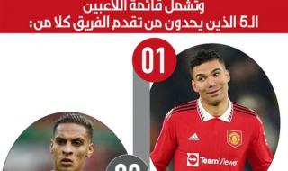 5 لاعبين يتحملون تدهور نتائج مانشستر يونايتد