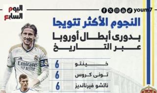 النجوم الأكثر تتويجا بلقب دوري أبطال أوروبا عبر التاريخ.. إنفوجراف