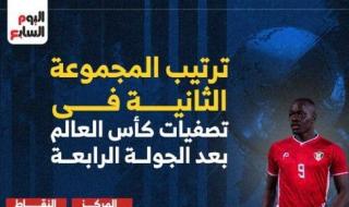منتخب السودان يتفوق على السنغال بعد 4 جولات بتصفيات المونديال.. إنفوجراف