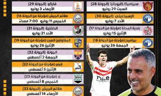 موعد مباريات الزمالك المتبقية في الدوري الممتازالثلاثاء 25/يونيو/2024 - 10:19 م
أعلنت رابطة الأندية المحترفة رسميا موعد مباريات جميع المباريات المؤجلة من بطولة الدوري المصري الممتاز، بجانب موعد مباريات الجولات الـ4 الأخيرة، حيث تقرر أن يكون ختام البطولة يوم 18 أغسطس