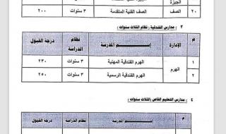 تنسيق القبول بالمدارس الثانوية التجارية والفندقية بالجيزة للعام الدراسي 2024/ 2025الأربعاء 26/يونيو/2024 - 07:15 م
أعلنت محافظة الجيزة ، تنسيق القبول في الصف الأول الثانوي الفني التجاري والفندقي، للدراسة بها في العام الدراسي المقبل 2024-2025. تنسيق مدارس الثانوي التجاري والفندقي حسب مجموع الدرجات 250 درجة: مدرسة الهرم الفندقية الرسمية. 230 درجة: مدرسة الشهيد أحمد محمود شعبان التجارية. مدرسة الراية التجارية بنات.