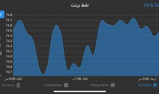 ارتفعت أسعار #النفط اليوم بعد تراجعها 4 % الجلسة السابقة مع إعلان إسرائيل أنها ستتخذ قرارها الخاص بشأن كيفية مهاجمة إيران ما أبقى احتمال استهداف البنية التحتية للطاقة قائما، حيث صعد #برنت إلى 74.5 دولار للبرميل، فيما اقترب الأمريكي من 71 دولارا