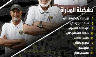 بنزيما يقود هجوم اتحاد جدة أمام القادسية في الدور السعوديالسبت 19/أكتوبر/2024 - 08:19 م
أعلن لوران بلان المدير الفني لفريق اتحاد جدة تشكيل فريقه لمواجهة نظيره القادسية على ملعب مدينة الملك عبدالله الرياضية ضمن منافسات الجولة السابعة الدوري السعودي الممتاز دوري روشن .