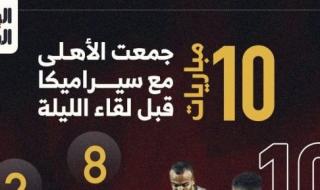 10 مباريات جمعت الأهلي وسيراميكا قبل لقاء الليلة.. إنفو جراف