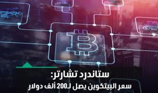 توقع بنك ستاندرد تشارتر البريطاني زيادة بنحو أربعة أضعاف في القيمة السوقية للأصول الرقمية لتصل إلى 10 تريليونات دولار بحلول نهاية عام 2026، مشيراً إلى أن العملة المشفرة الأشهَر في العالم #البيتكوين سيصل سعرها إلى 200 ألف دولار بحلول نهاية 2025.. | #العالم_بلغة_الأعمال #CNN_الاقتصادية