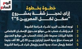 خطوة بخطوة.. إزاى تحجز شقة بمشروع سكن لكل المصريين 5.. إنفوجراف