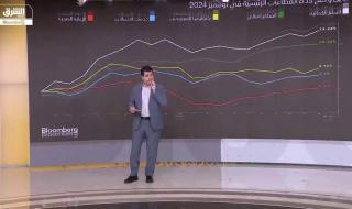 مكاسب الأسهم الأمريكية تتفوق على نظيراتها العالمية خلال شهر نوفمبر الماضي، للشهر الثالث على التوالي، وسط توقعات إيجابية باستمرار ارتفاع مؤشرات "وول ستريت" في 2025. HISHAMAYASS #اقتصاد_الشرق