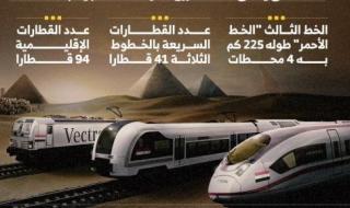أهم المعلومات عن شبكة القطارات السريعة المصرية.. إنفوجراف