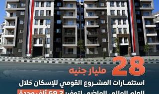 معلومات الوزراء يرصد استثمارات المشروع القومي للإسكان عام 2024الثلاثاء 07/يناير/2025 - 11:29 ص
نشرت الصفحة الرسمية لـ مركز المعلومات ودعم اتخاذ القرار بمجلس الوزراء، اليوم، على فيسبوك إنفوجراف بعنوان: “28 مليار جنيه استثمارات المشروع القومي للإسكان خلال العام المالي الماضي”.