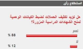 %88
      من
      القراء
      يؤيدون
      تكثيف
      حملات
      ضبط
      الكيانات
      الوهمية
      لمنح
      الشهادات
      المزورة