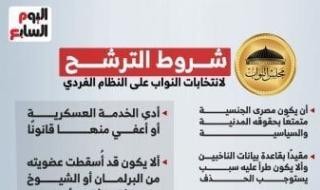 إعلان
      القائمة
      المبدئية
      للمترشحين
      بانتخابات
      مجلس
      النواب
      2025
      غدا