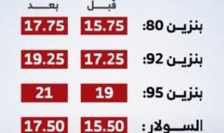 أسعار
      المنتجات
      البترولية
      بعد
      الزيادات
      الجديدة
      وقرار
      التثبيت
      لعام
      كامل